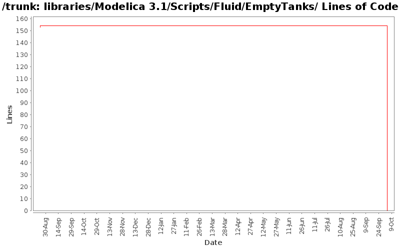 libraries/Modelica 3.1/Scripts/Fluid/EmptyTanks/ Lines of Code